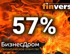 Горячая цифра: 57% заемщиков имеют более 5 кредитов
