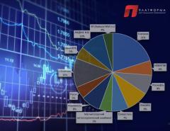 36% инвесторов воспринимают инвестиции как игру