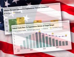 Morningstar: экономику США ожидает процветание в ближайшие годы