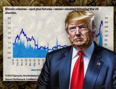 Citi Research: Трамп 2.0 и новые надежды на цифровые активы