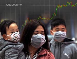 Коронавирус снова встревожил рынки и заставил JPY расти