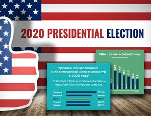 Выборы президента США 2020: риски накануне и после голосования по оценкам экcпертов Coface