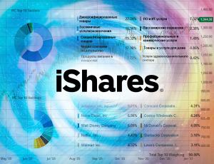 iShares U.S. Consumer Services ETF выглядит перспективно на фоне новых стимулов и сильных результатов потребсектора США