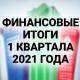 Российские банки: финансовые итоги 1 квартала 2021 года