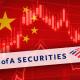 Стратег BofA Securities посоветовала выкупать китайские акции на просадке